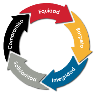 VALORES2